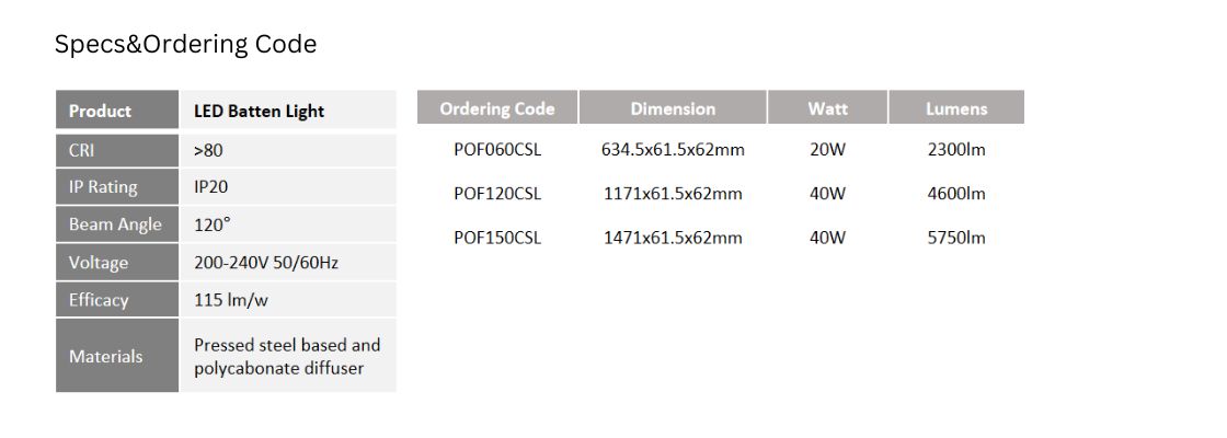 Bandes lumineuses à LED