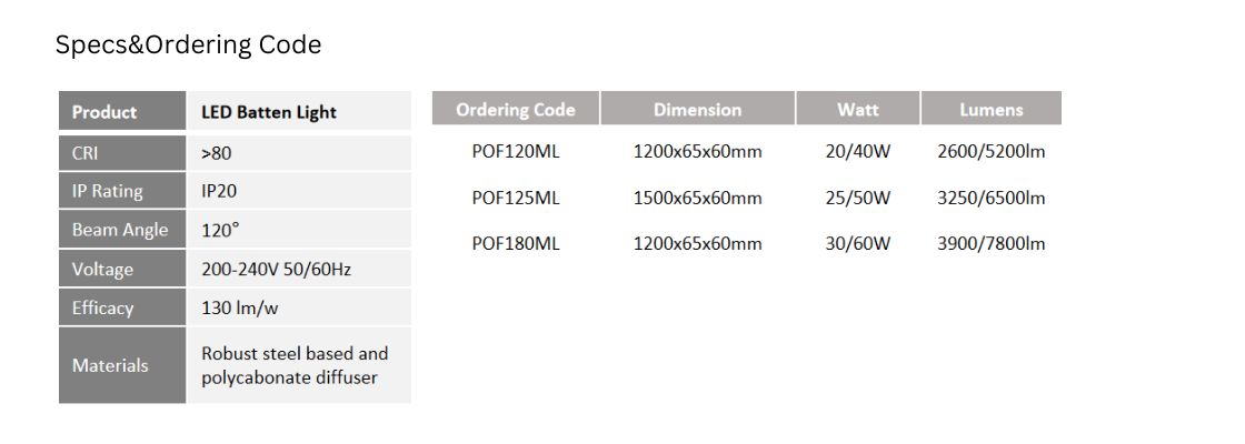 Luzes de barra LED para garagem