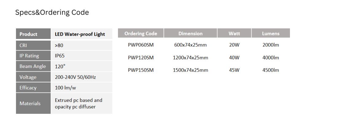 LED-ĉefa lumtubo IP65