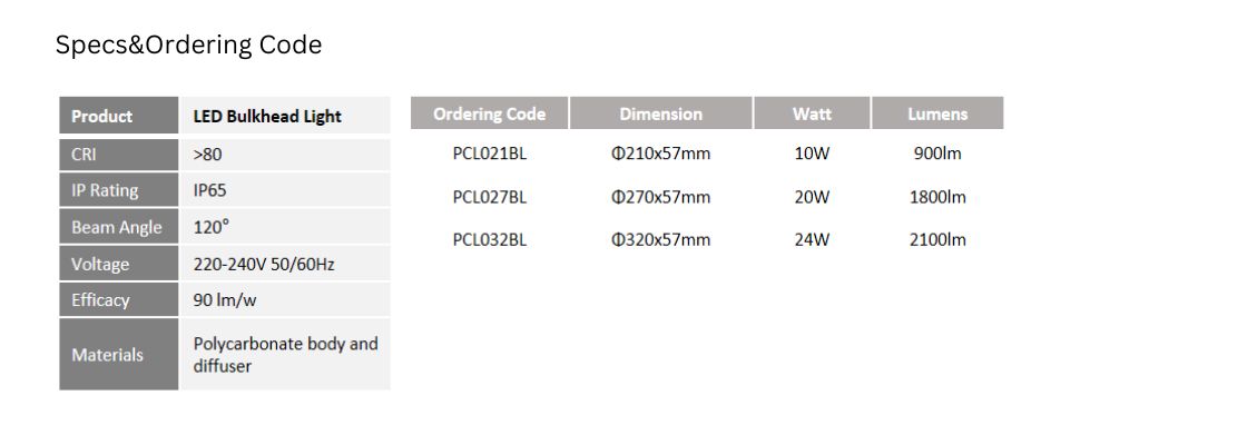 round bulkhead light supplier