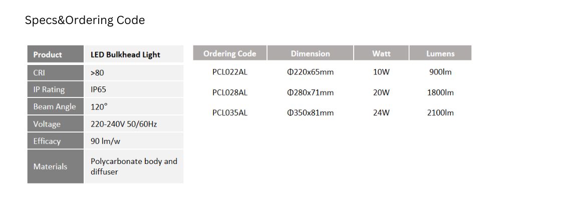 luce di sicurezza IP65