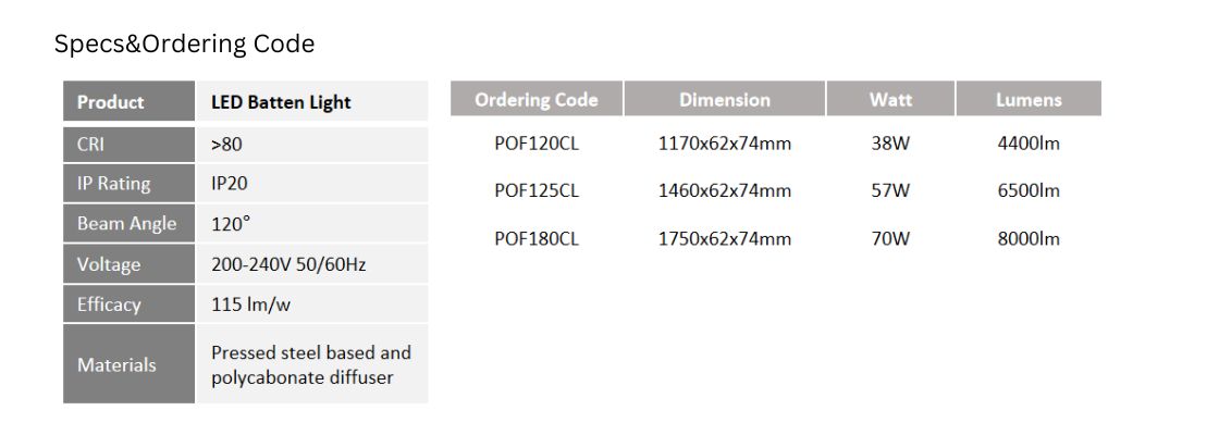 Batten-Leuchtenfassung