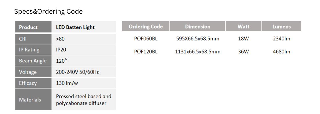 integral led batten supplier