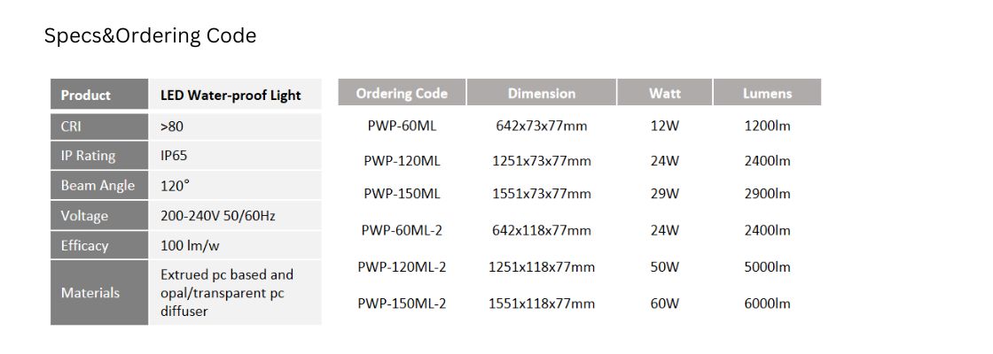 waterproof led lights