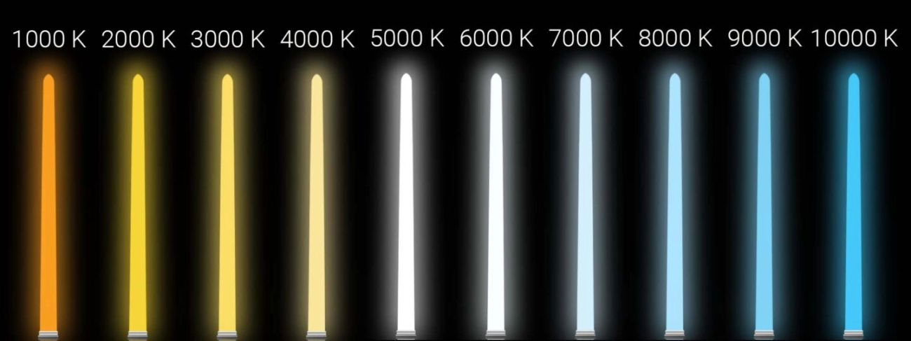 Kelvin light color temperature guide