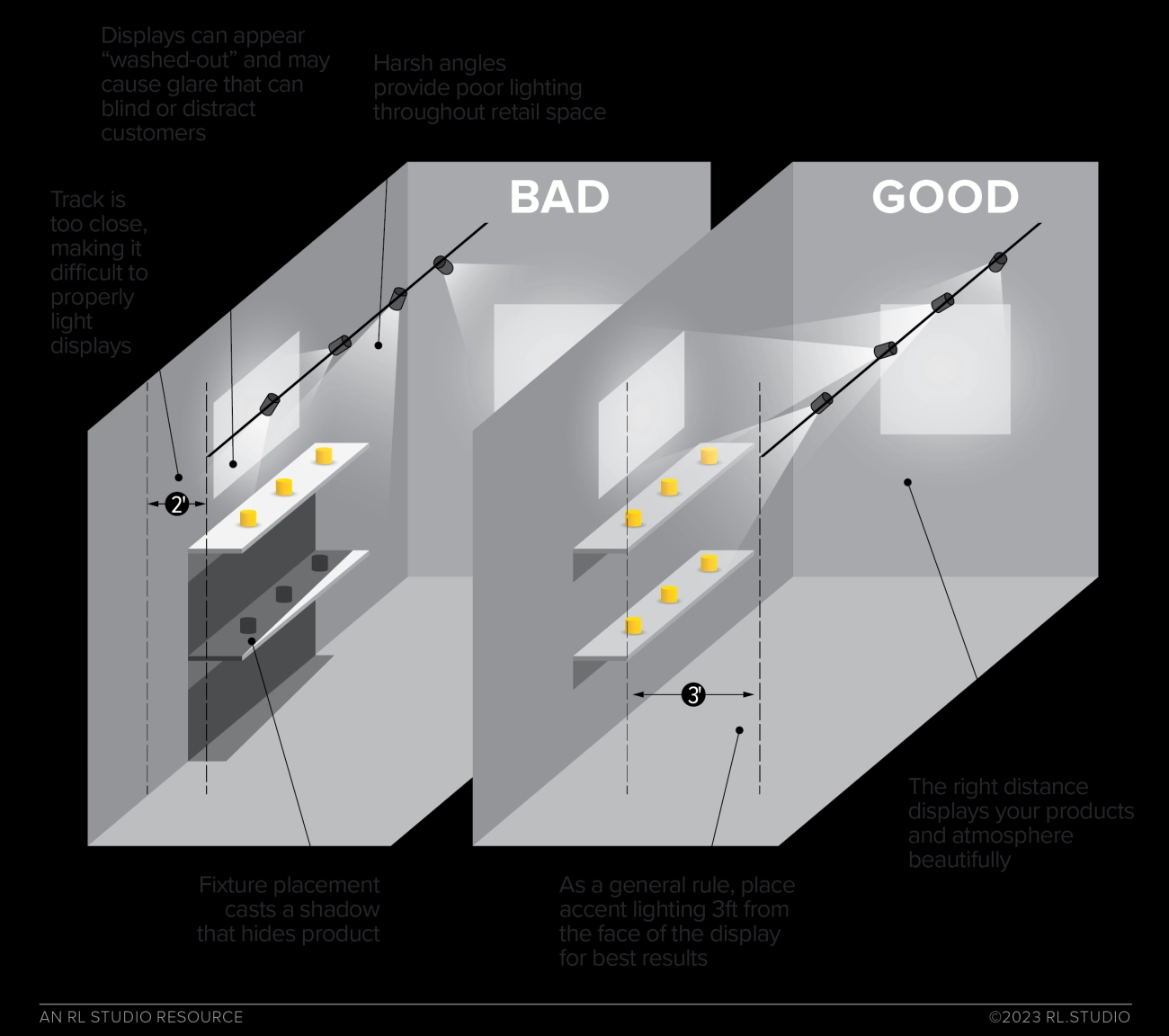 Retail Ambient Lighting Best Practices