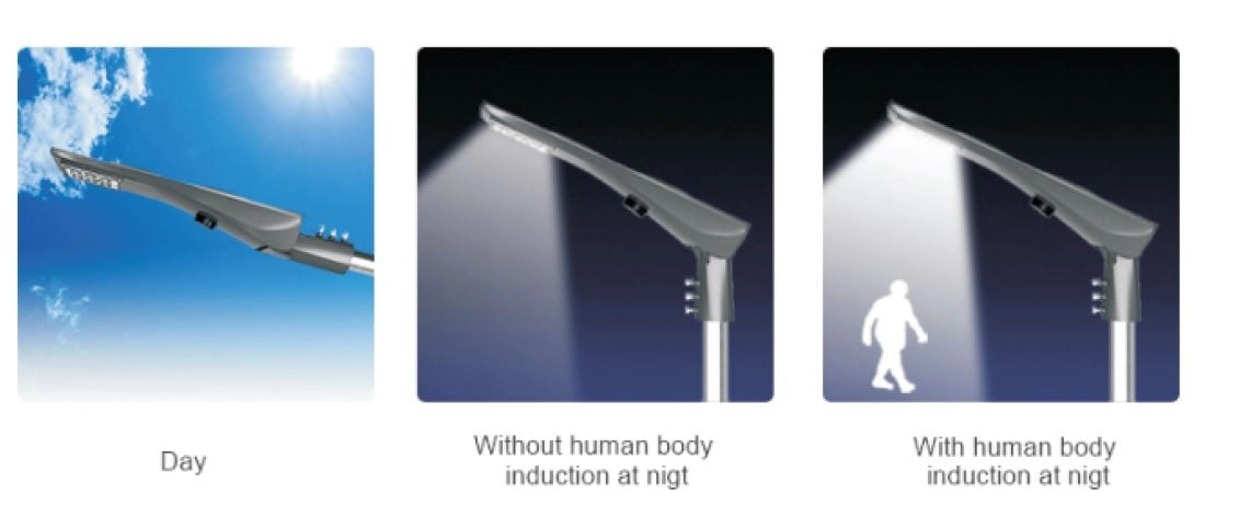 LED lighting cost savings analysis